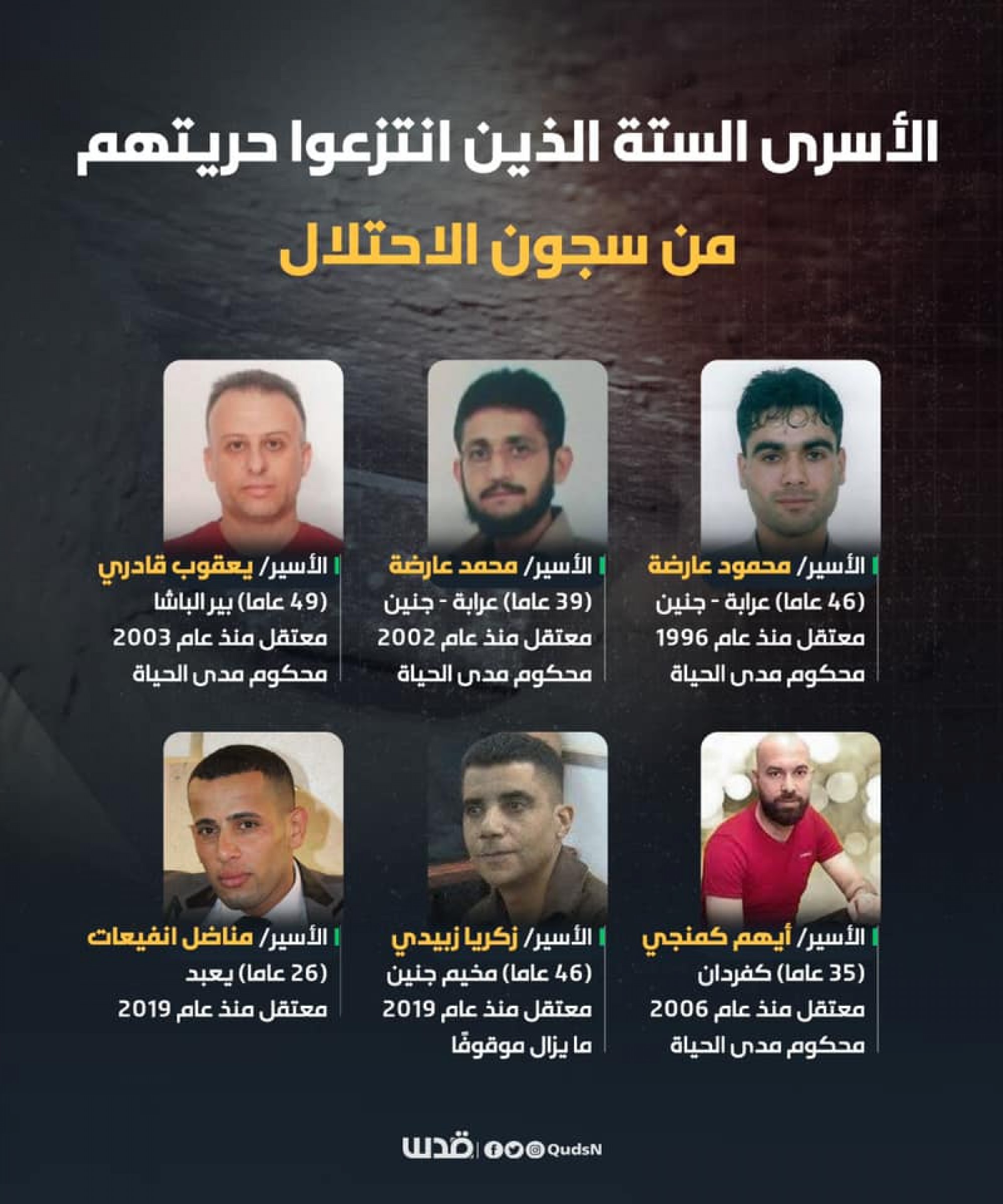 وزارة الأسرى: انتزاع الأسرى حريتهم بالهروب من سجن "جلبوع" عمل بطولي-1
