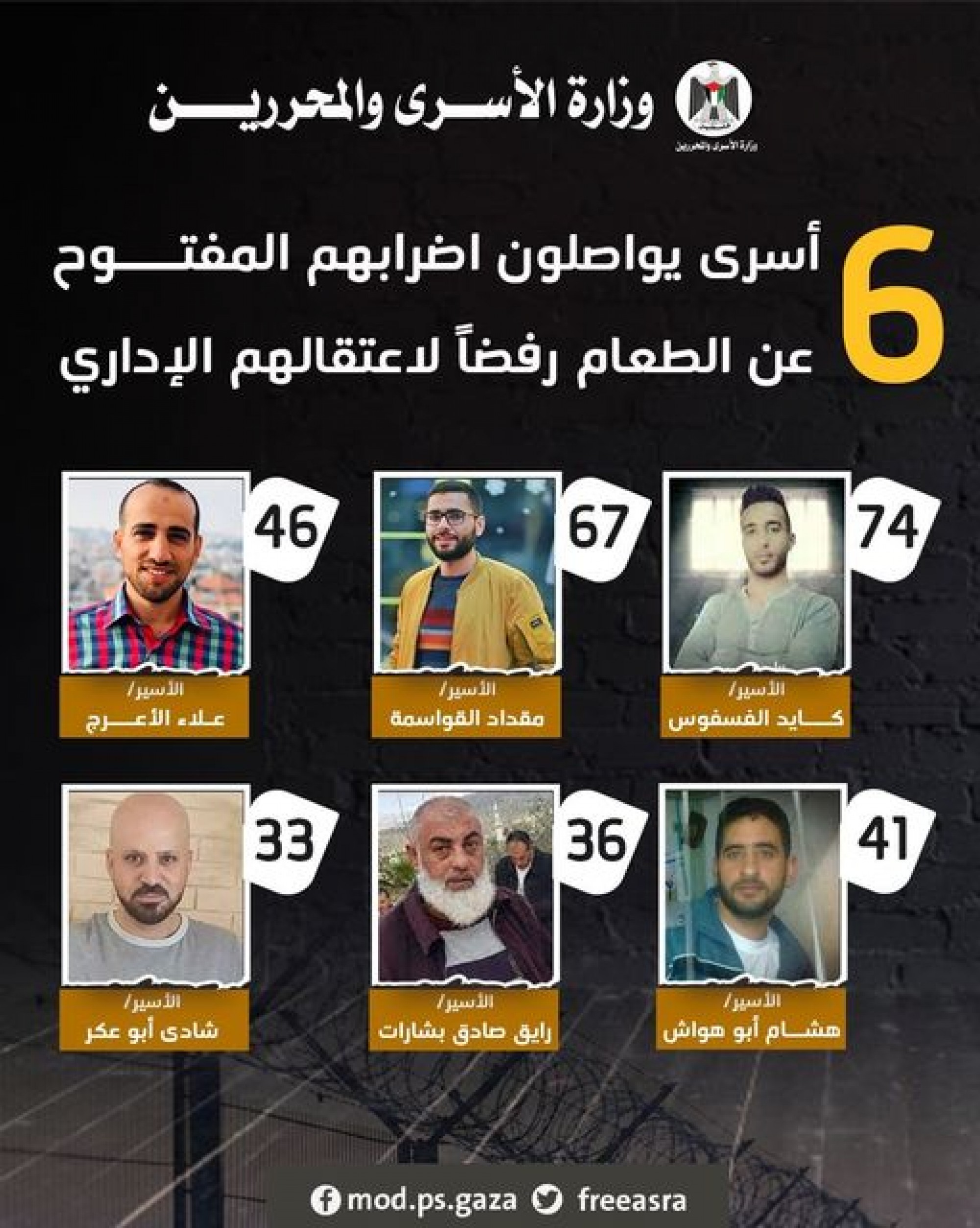وزارة الأسرى: ستة أسرى يواصلون إضرابهم عن الطعام رفضاً لاعتقالهم الإدارى-1